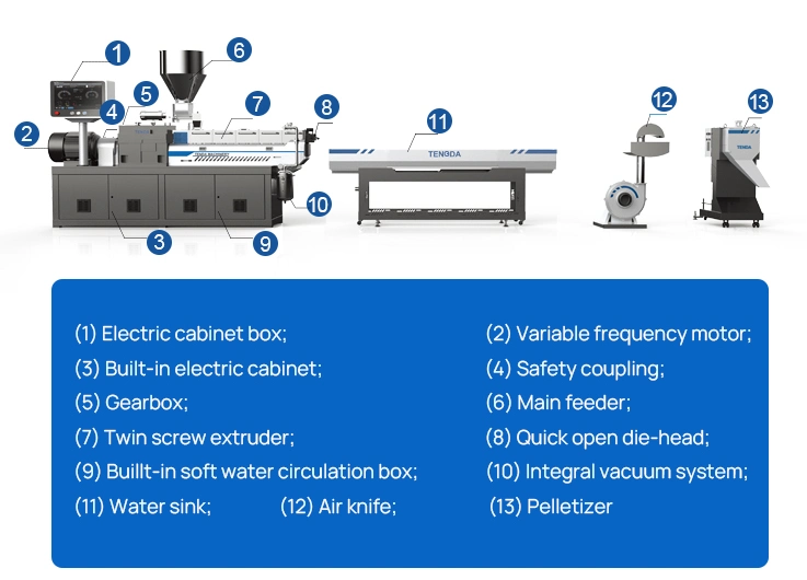 Mini Lab Twin Screw Extruder for Plastic Compounding